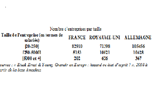 ETI_taille_entreprises_FR_UK_ALL.png ETI_taille_entreprises_FR_UK_ALL.png