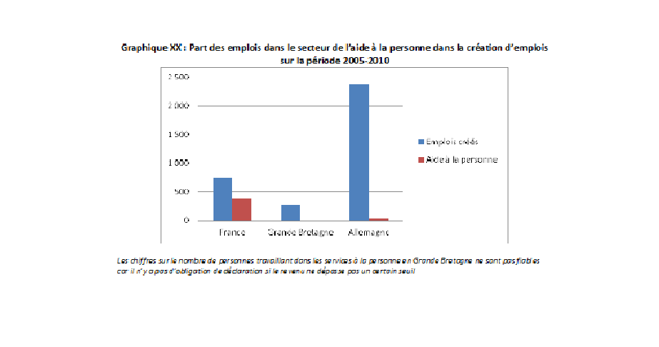 Part_service_personne_ds_creations_emplois.png Part_service_personne_ds_creations_emplois.png