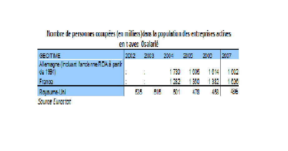 Personnes_occupees_ds_0_salaries_Fr_ALL_UK-2.png Personnes_occupees_ds_0_salaries_Fr_ALL_UK-2.png