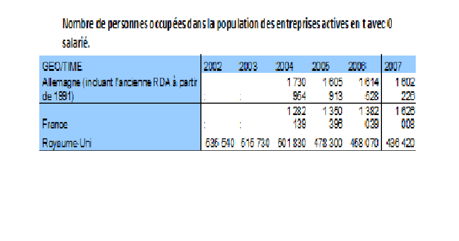 Personnes_occupees_ds_0_salaries_Fr_ALL_UK.png Personnes_occupees_ds_0_salaries_Fr_ALL_UK.png