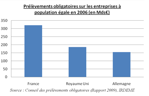 Prelevements_obligatoires_a_pop_egales.png
