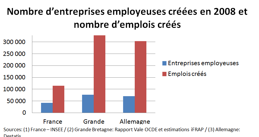 creations_entreprises_et_emplois_Fr_All_UK.png