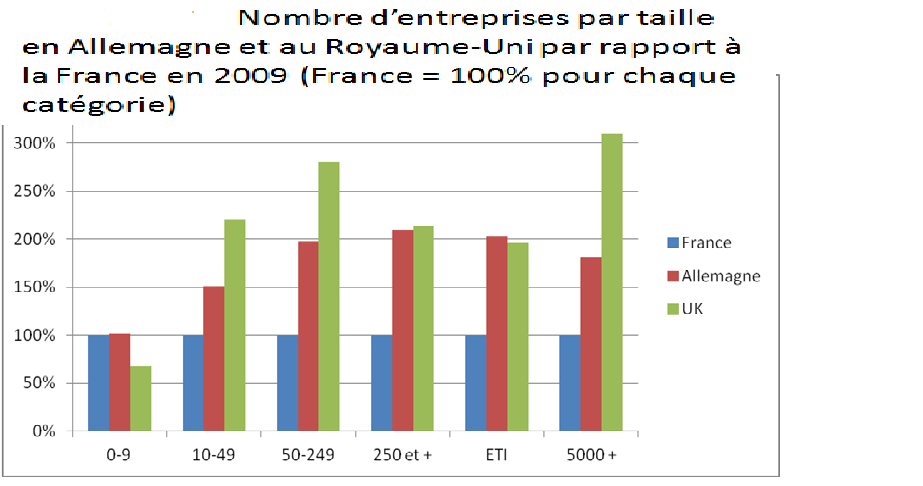 entreprises_par_taille_Fr_UK_All.png
