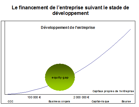 financement_de_l_entreprise.png