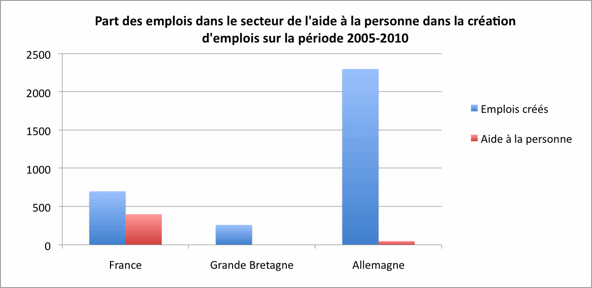 part_service_personne_ds_creations_emplois2.gif