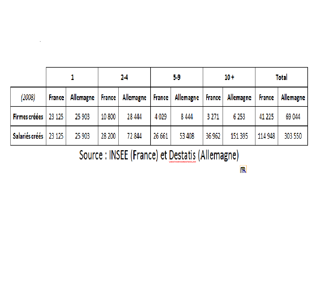 Emplois_crees_All_Fr_par_size_entreprises.png Emplois_crees_All_Fr_par_size_entreprises.png