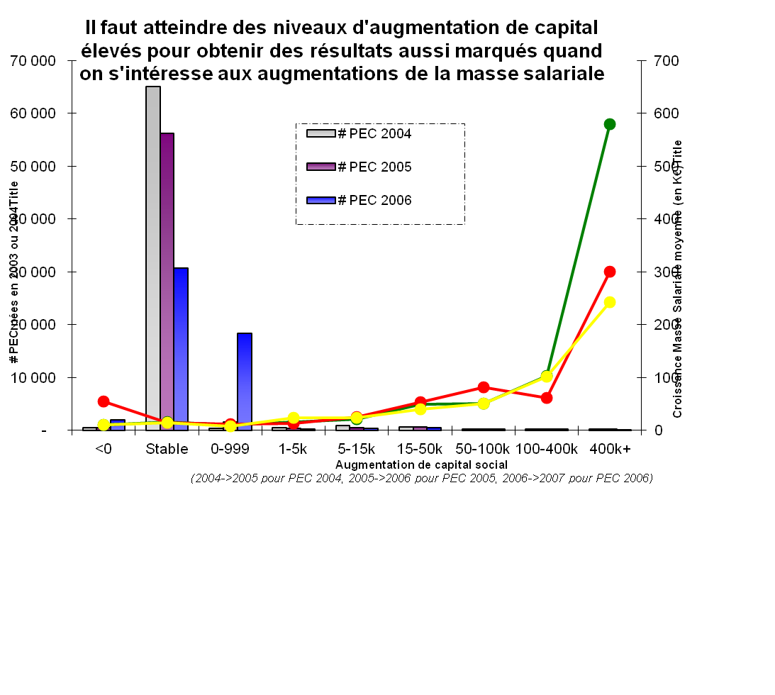 Grosse_croissance_KS_pour_croitre_emploi.png