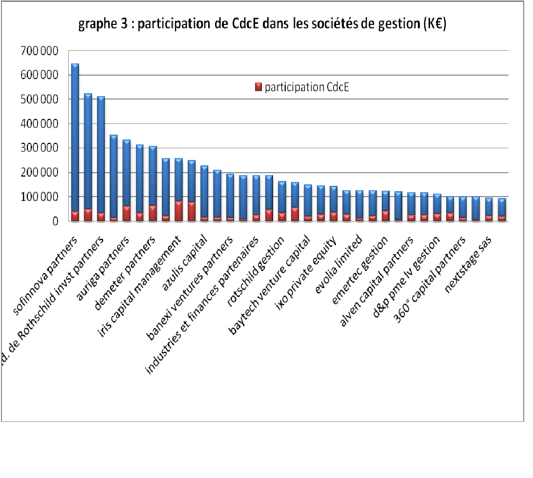 Participations_CDCE_dans_societes_de_gestion.png