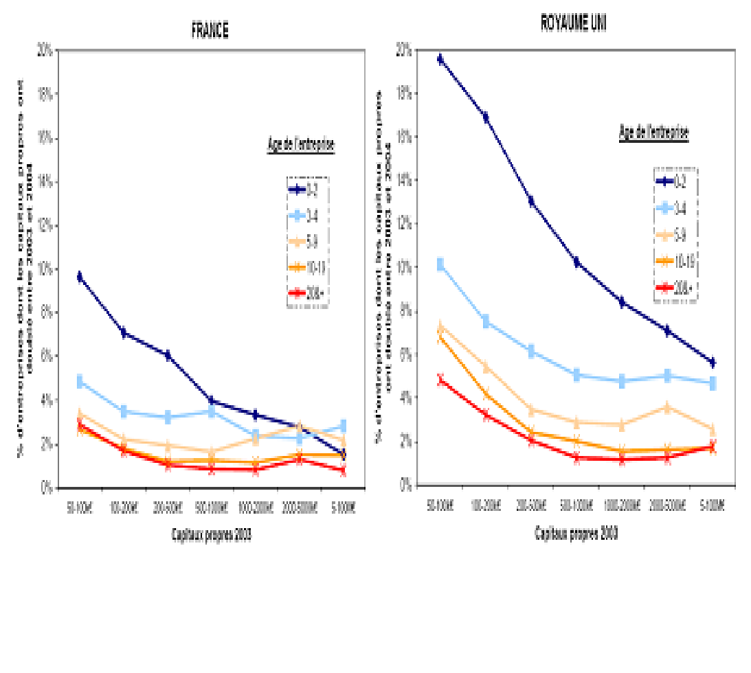 Vitesses_croissance_Uk_France.png Vitesses_croissance_Uk_France.png