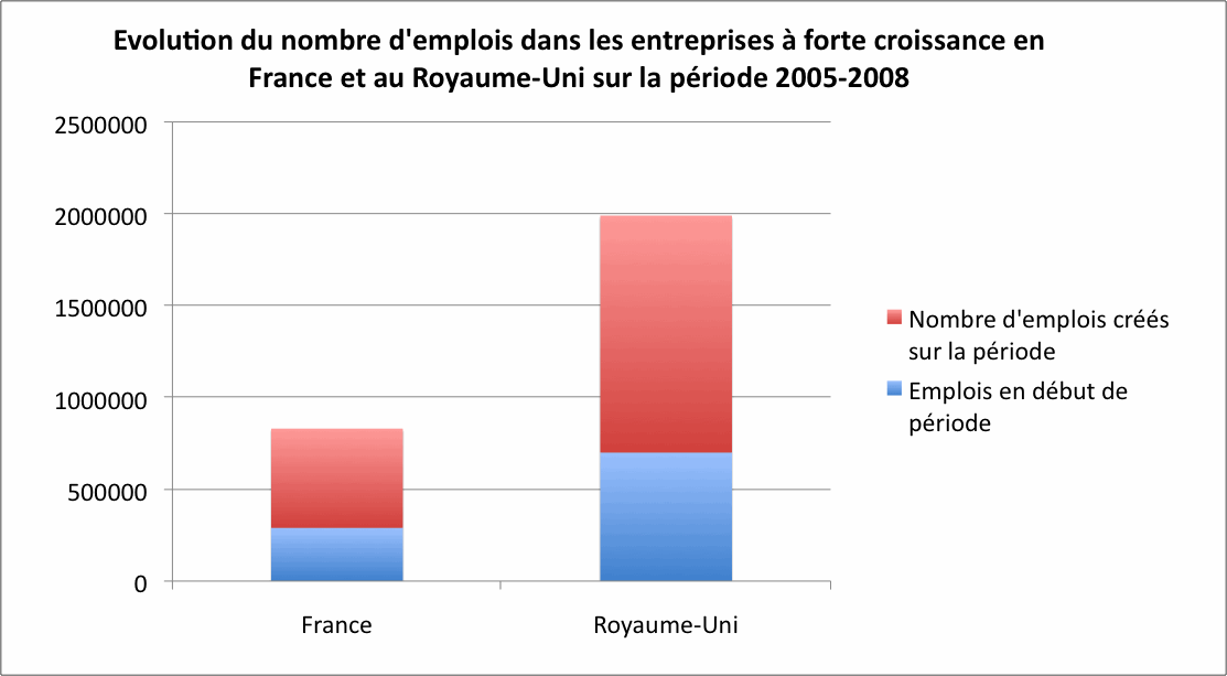 emplois_hgf_fr_et_uk1.gif