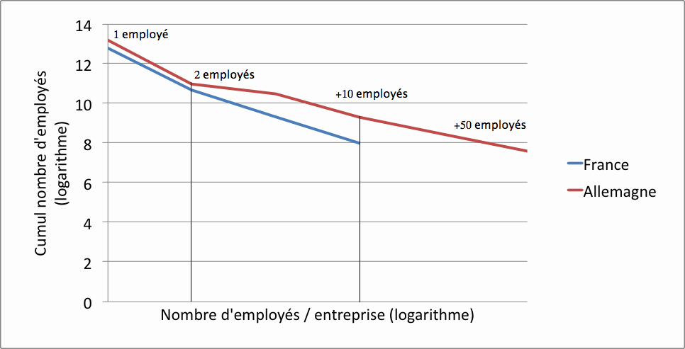 illustration_loi_de_pareto_2-2.gif illustration_loi_de_pareto_2-2.gif