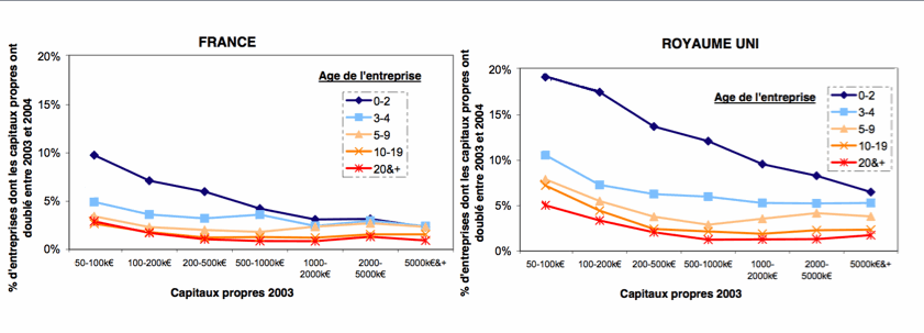 vitesse_croissance_uk_france.gif vitesse_croissance_uk_france.gif