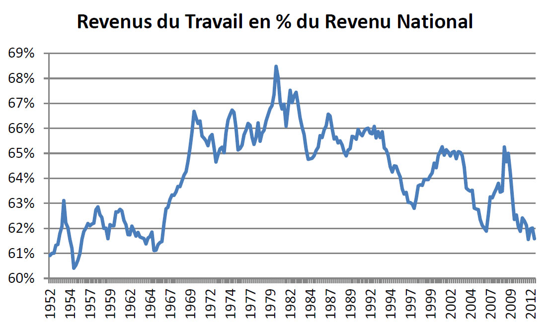 Source : Federal Reserve Flow of Funds Source : Federal Reserve Flow of Funds