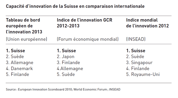capacite-innovation-suisse.gif