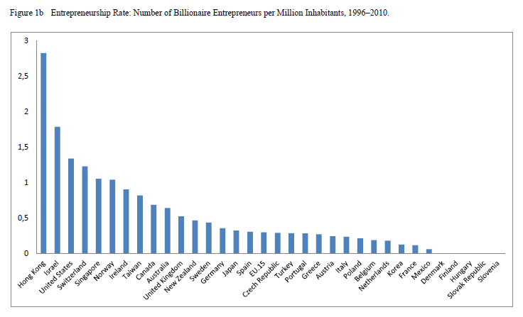 capture1_import_connect_fusioneplf.png capture1_import_connect_fusioneplf.png