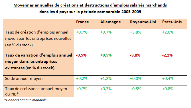 comparatif_periode_comparable.png