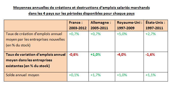 comparatif_periodes_disponibles.png