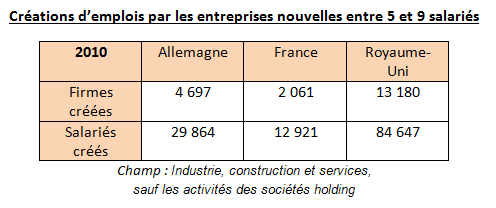 creations_d_emplois_5-9_salaries_2010.png
