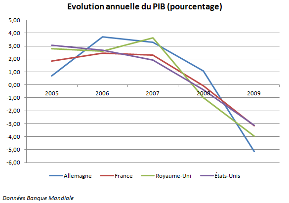 evolution_annuelle_du_pib.png