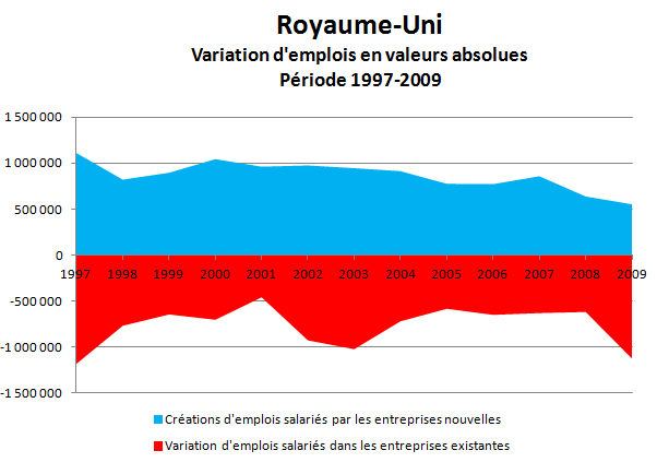 royaume-uni_valeurs_absolues.png