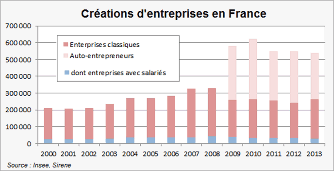 creation-entreprises-en-france.gif