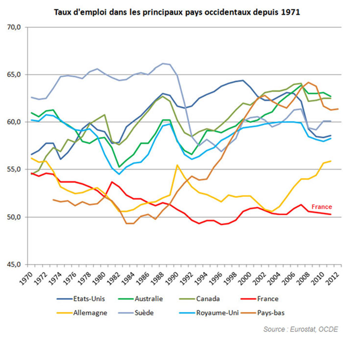 taux-emploi.jpg