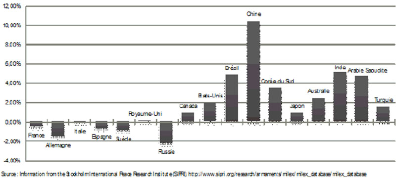 comparatif-depenses-militaires.jpg