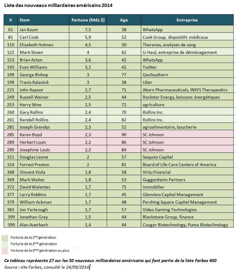 milliardaires-americains-2014.jpg