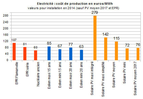cout-production-electricite.jpg