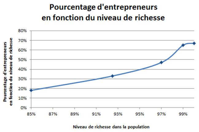 richesse-et-entrepreneur.jpg