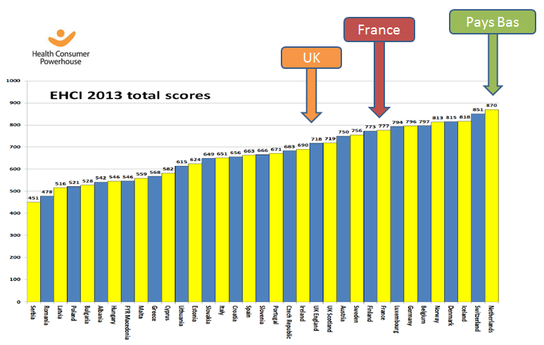 Qualité des soins en Europe Qualité des soins en Europe