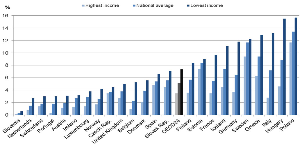 ALORS QUE LA CONCURRENCE A INTRODUIT AUX PAYS-BAS UNE SANTE BEAUCOUP PLUS EGALITAIRE. ALORS QUE LA CONCURRENCE A INTRODUIT AUX PAYS-BAS UNE SANTE BEAUCOUP PLUS EGALITAIRE.