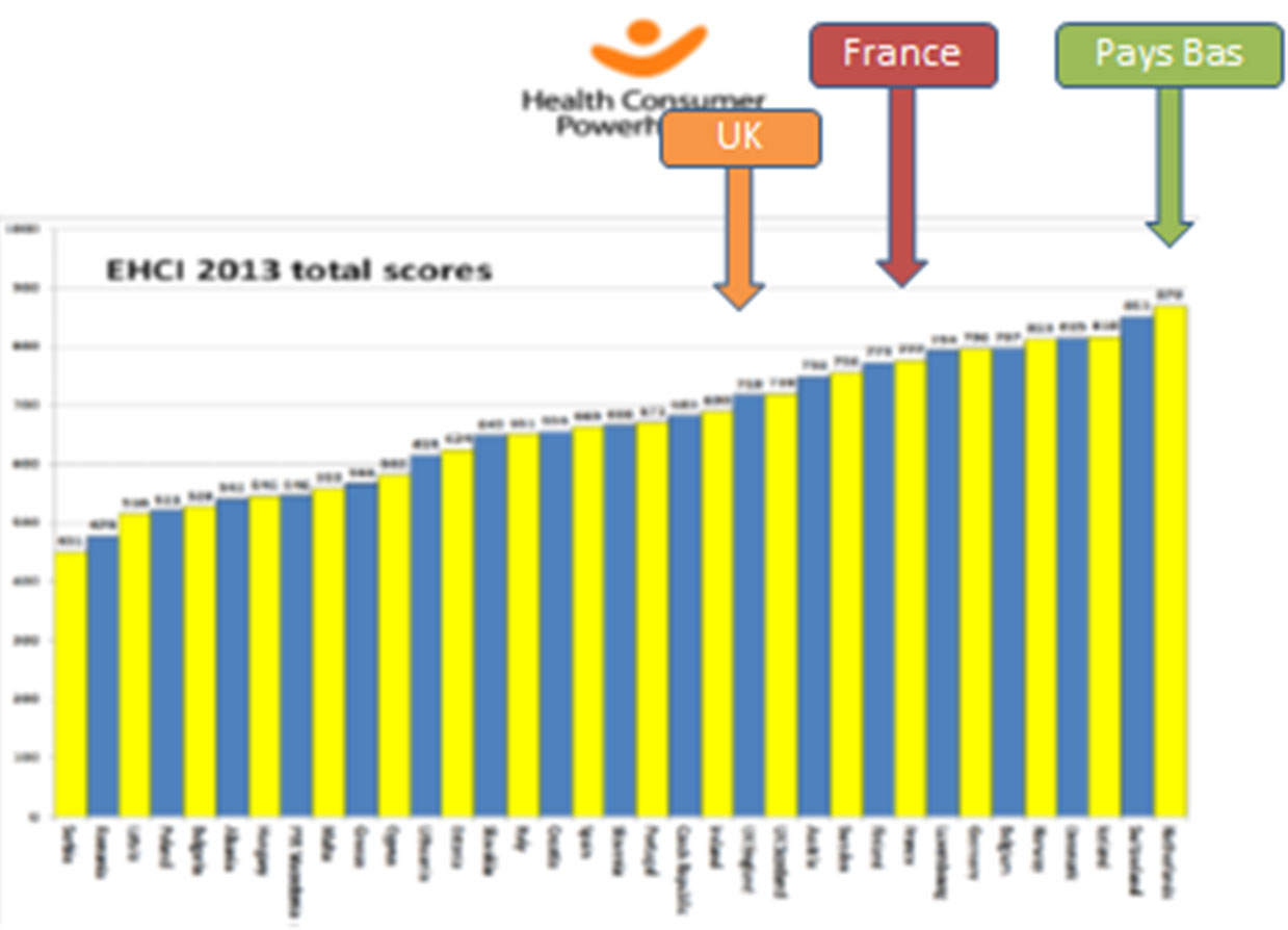 Qualité des Soins en Europe Qualité des Soins en Europe