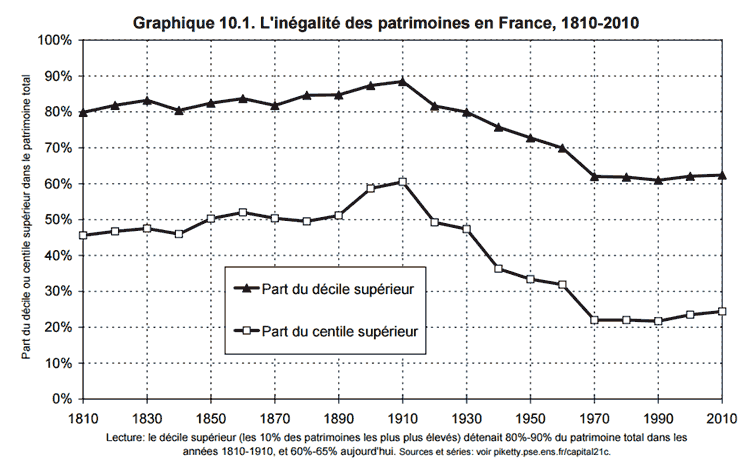 Des courbes en U qui s'écrasent Des courbes en U qui s'écrasent