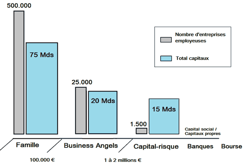 Investissements USA #2005 Investissements USA #2005