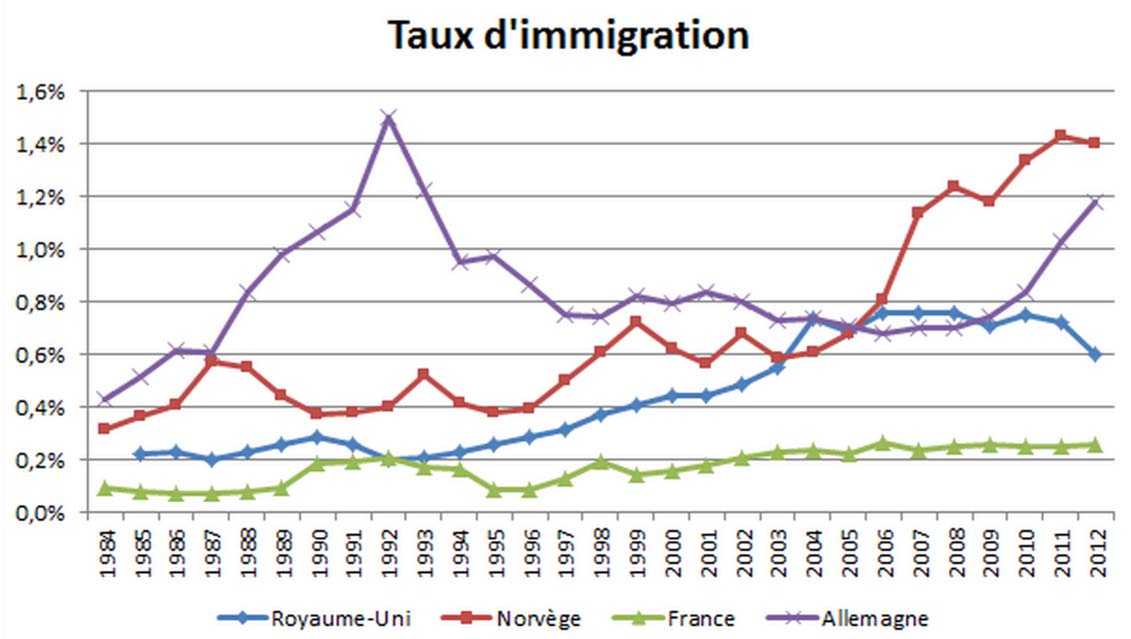 taux-immigration.jpg