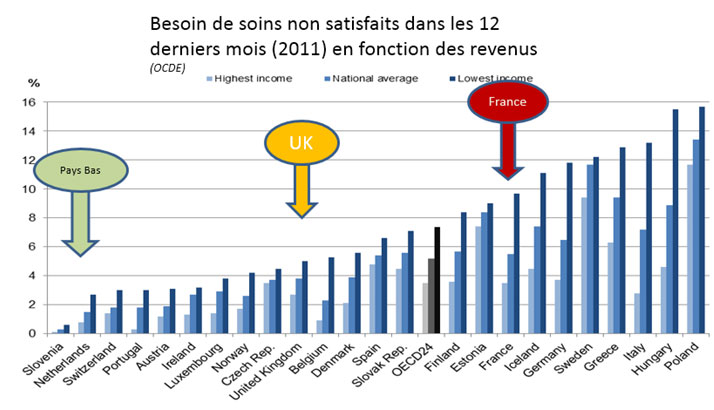 Et l'apparition de d'inégalités préoccupantes Et l'apparition de d'inégalités préoccupantes
