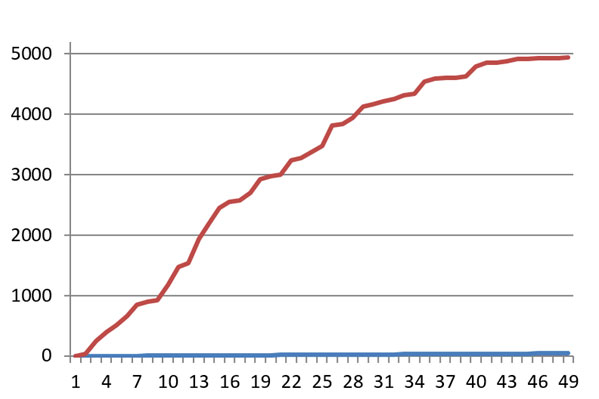 Investissement en fonction de l'âge Investissement en fonction de l'âge