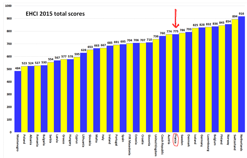 Classement des systèmes de santé européens de 2015 Classement des systèmes de santé européens de 2015