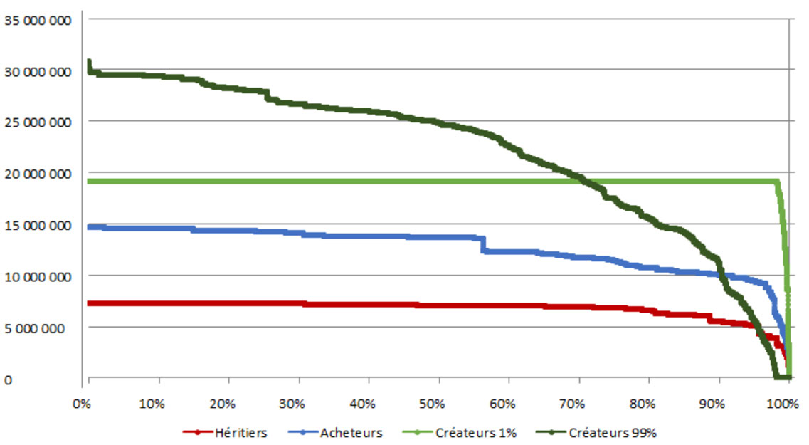 Création d'emploi par entrepreneur Création d'emploi par entrepreneur