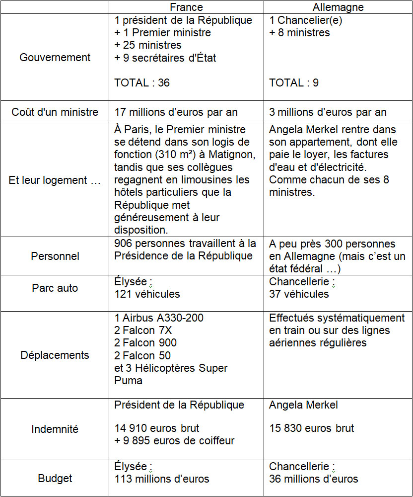 comparaison-fr-de.jpg
