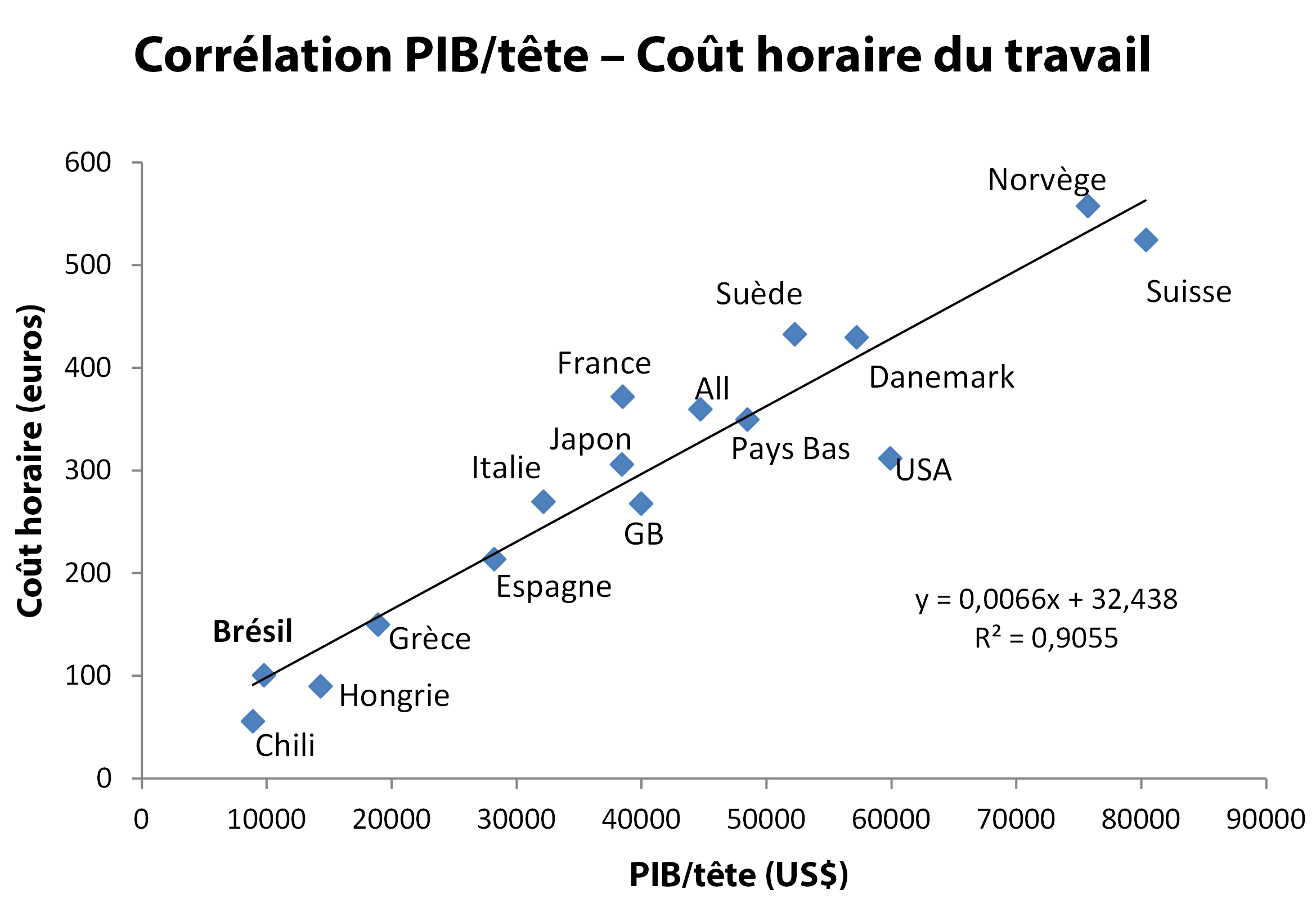 pib-cout-travail.png