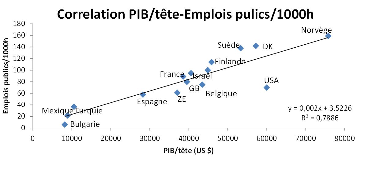 pib-tete-emplois-publics.jpg