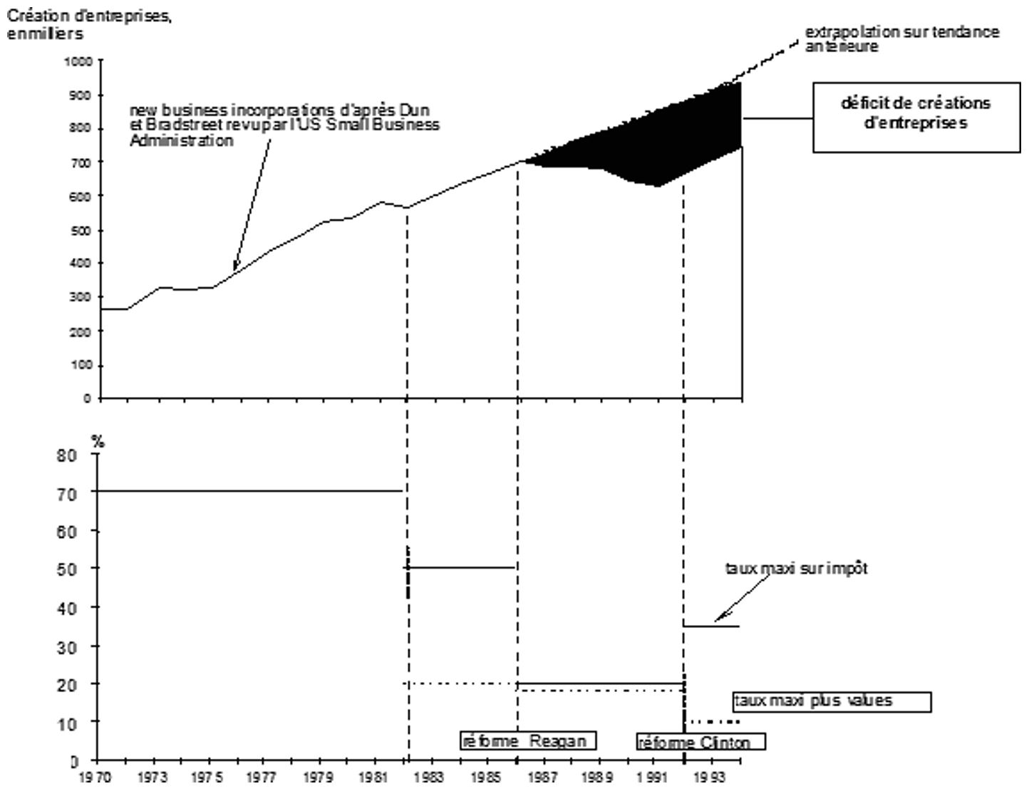 reforme-fiscale-reagan.jpg