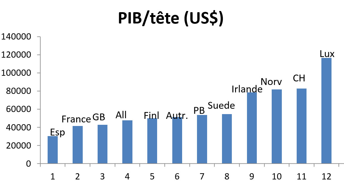 pib-par-tete-2.jpg