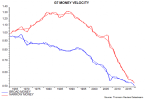 money-velocity-dae15.png