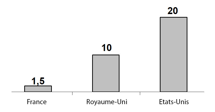 Capitaux à disposition des Gazelles Capitaux à disposition des Gazelles