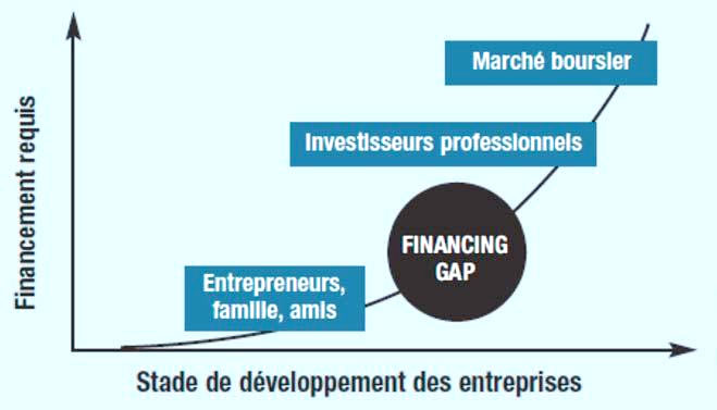 Le trou de financement Le trou de financement