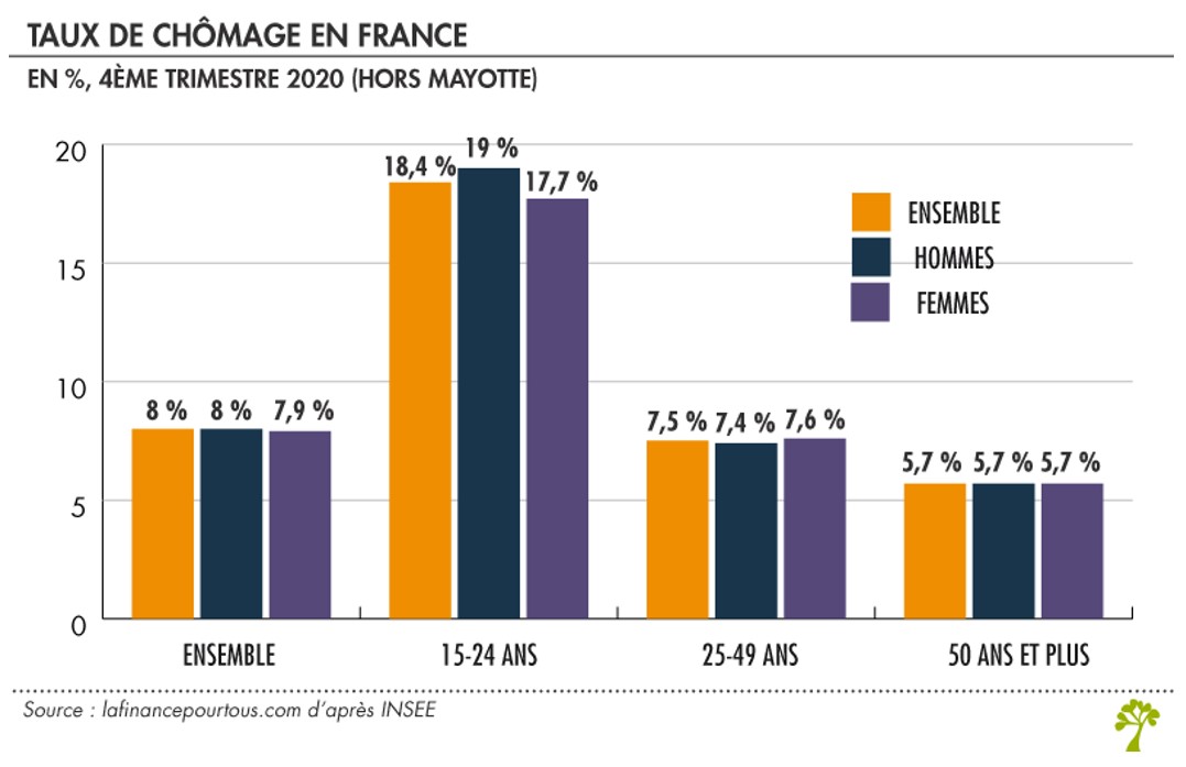 taux-chomage-en-france.jpg