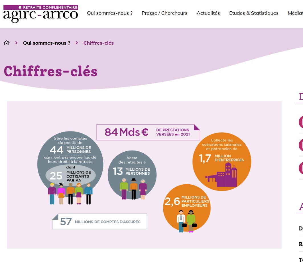 Agirc-Arrco : Les chiffres-clés Agirc-Arrco : Les chiffres-clés